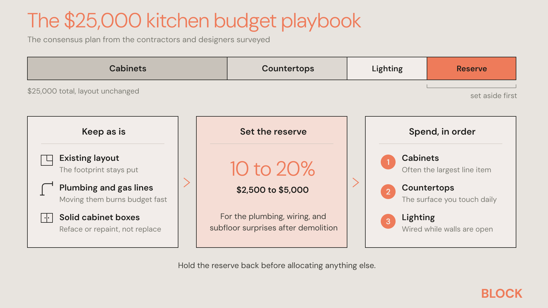 25k-kitchen-budget-playbook@2x
