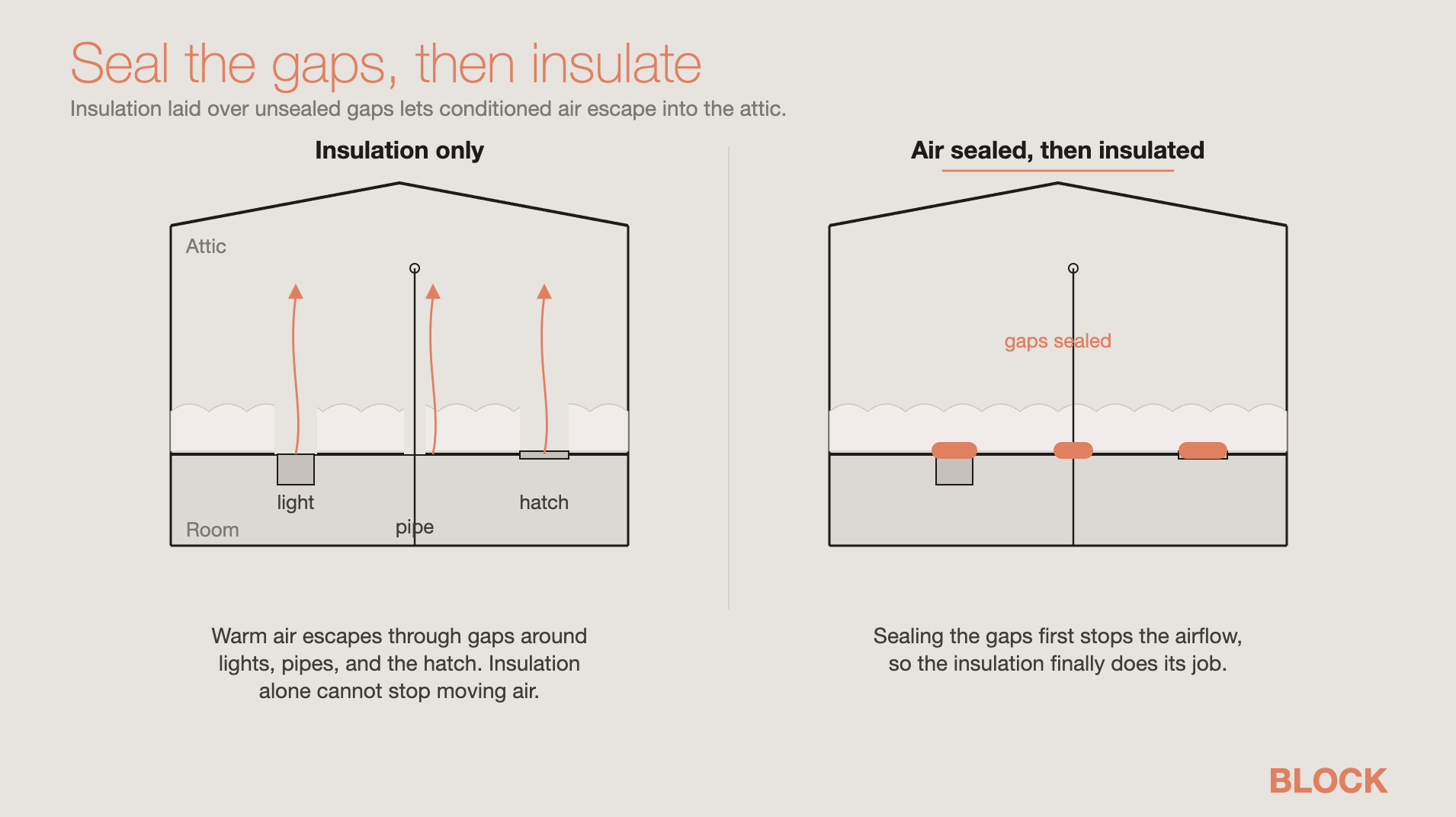 Attic Insulation
