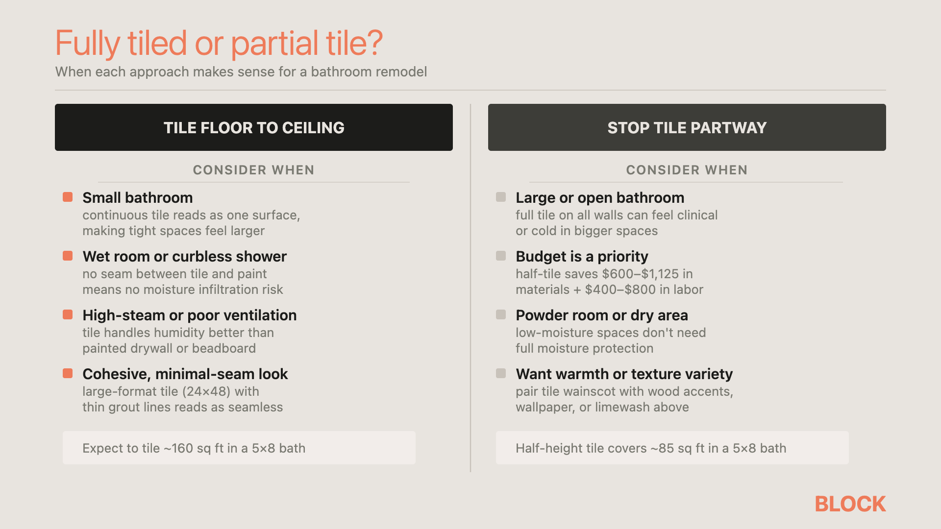 Fully tiled or partial tile
