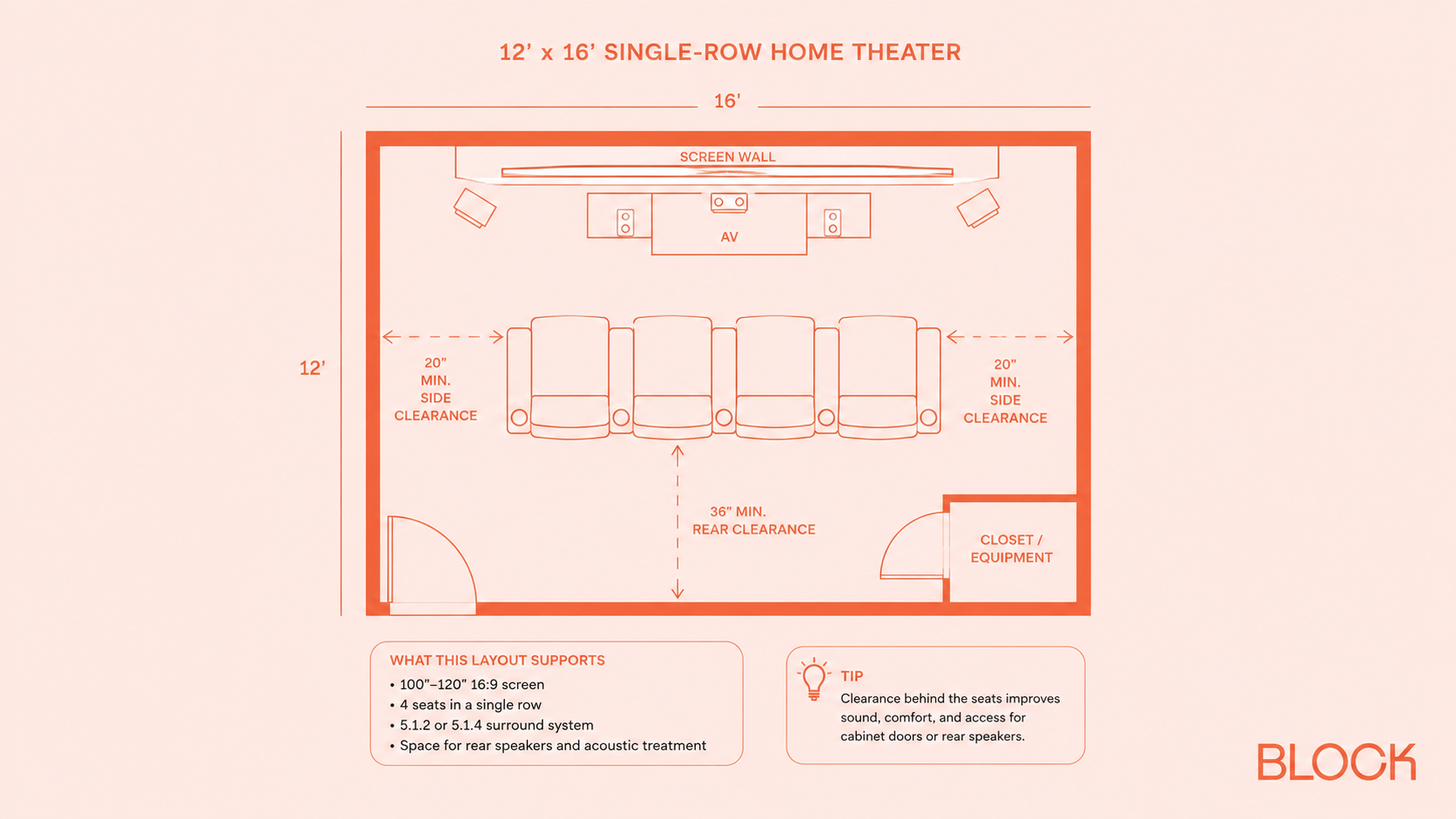 Home Theater One Row Floor Plan