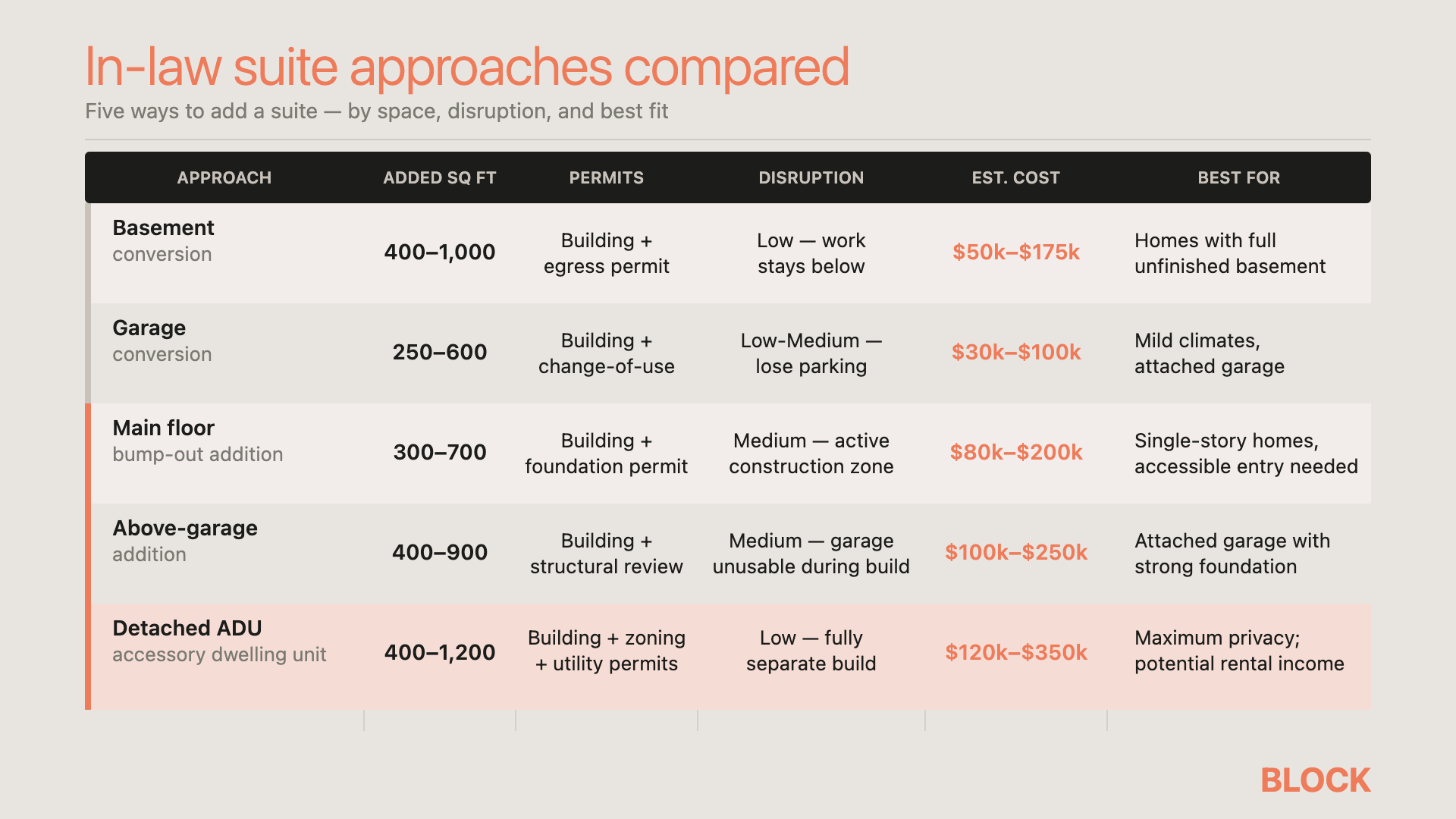 In-law suite approaches compared