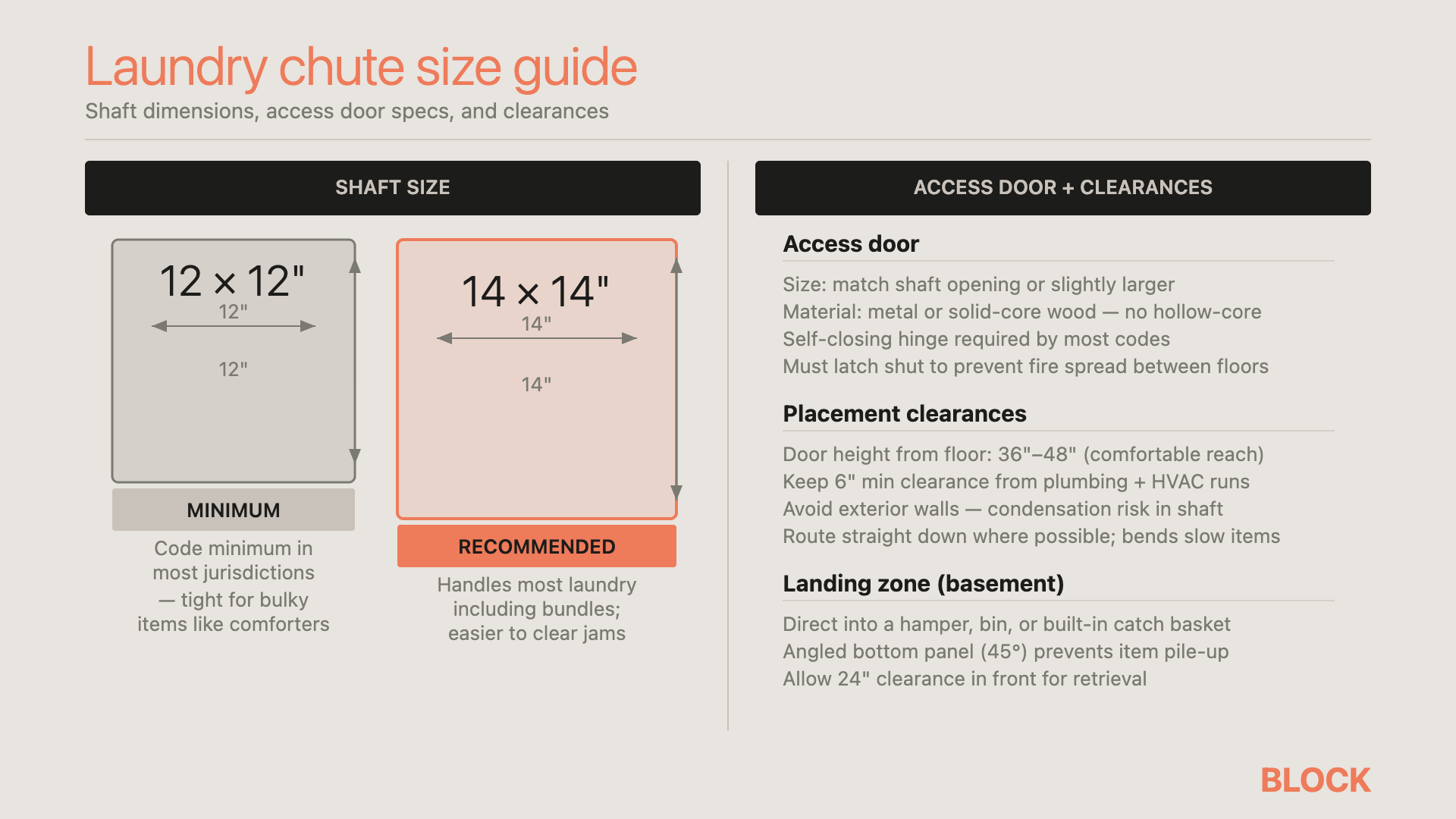 Laundry chute size guide