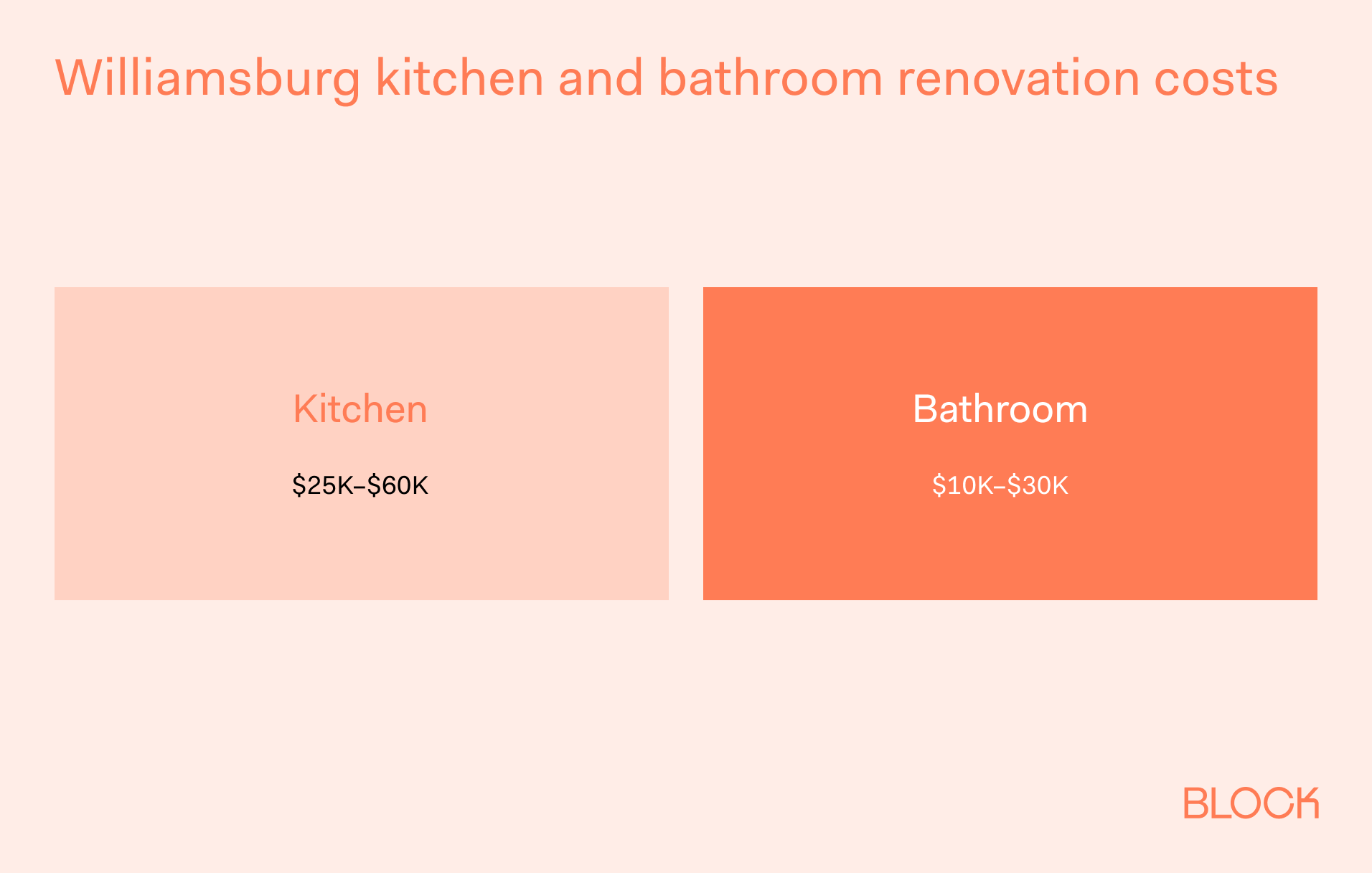 Williamsburg, NY Kitchen and Bathroom Remodeling