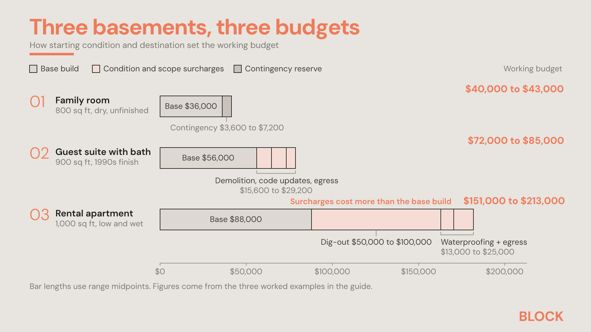 basement-cost-diagram-v2