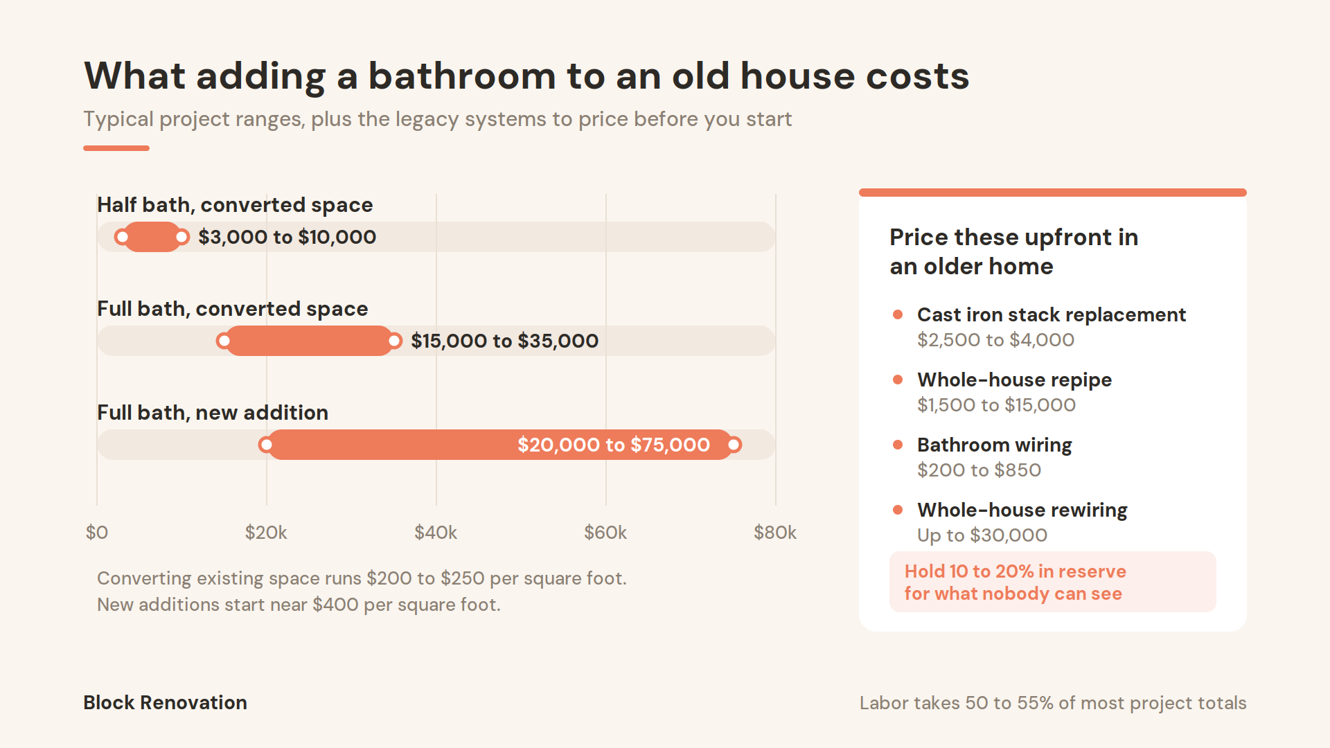 bathroom-old-house-costs