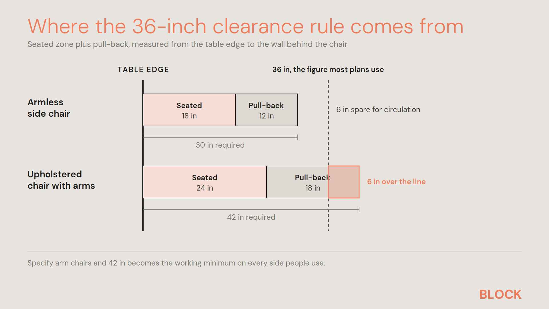 clearance-rule-origin