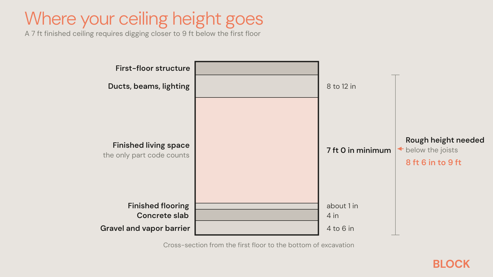 crawlspace-ceiling-height-stack-crawlspace-basement