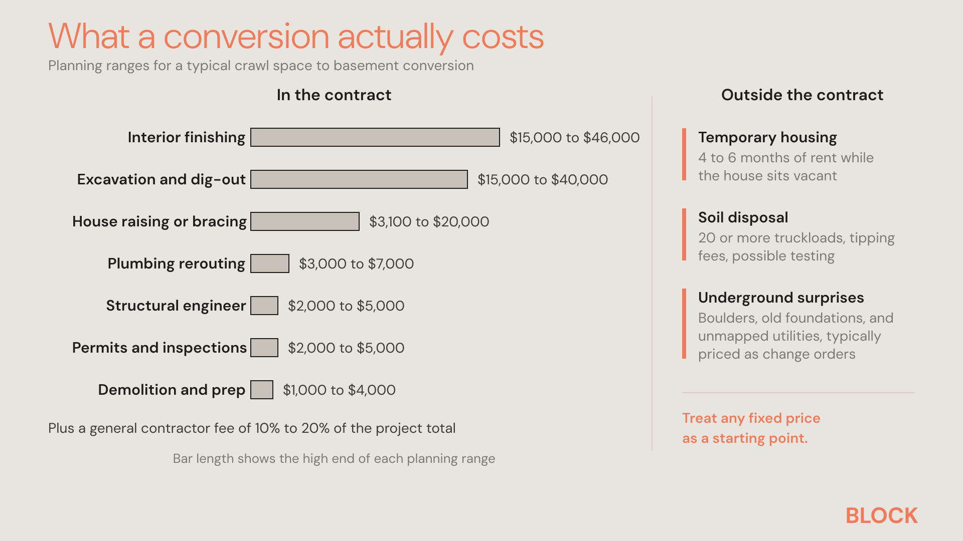 crawlspace-conversion-cost-breakdown