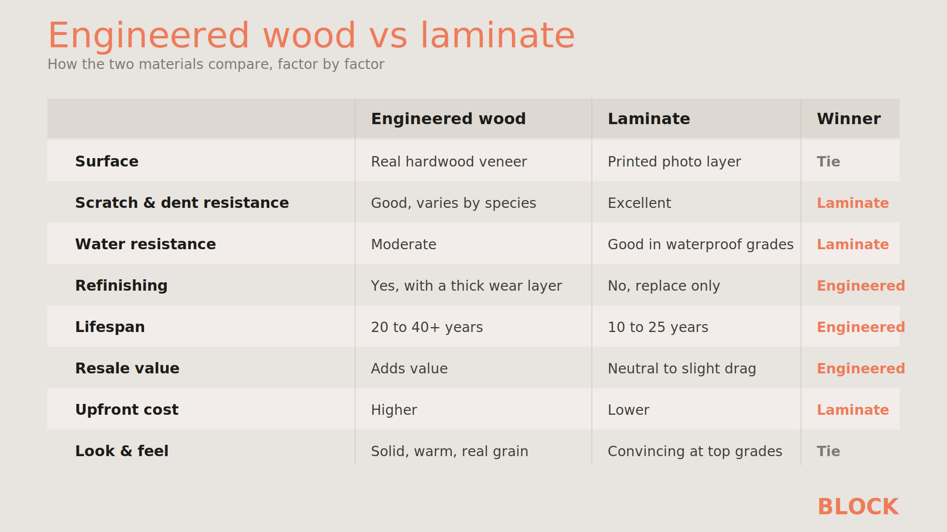 engineered-wood-vs-laminate-comparison