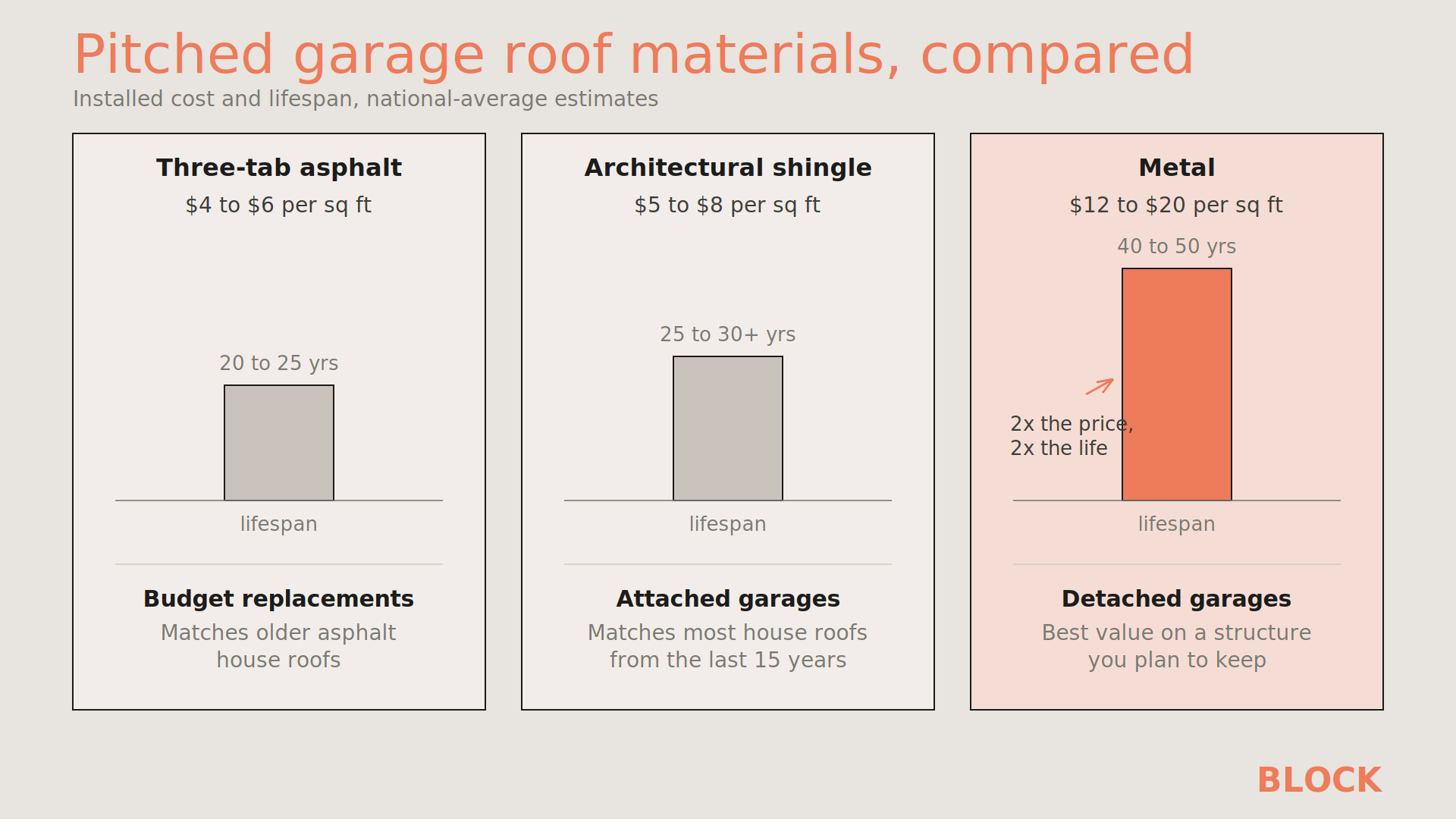 garage-roof-materials-diagram