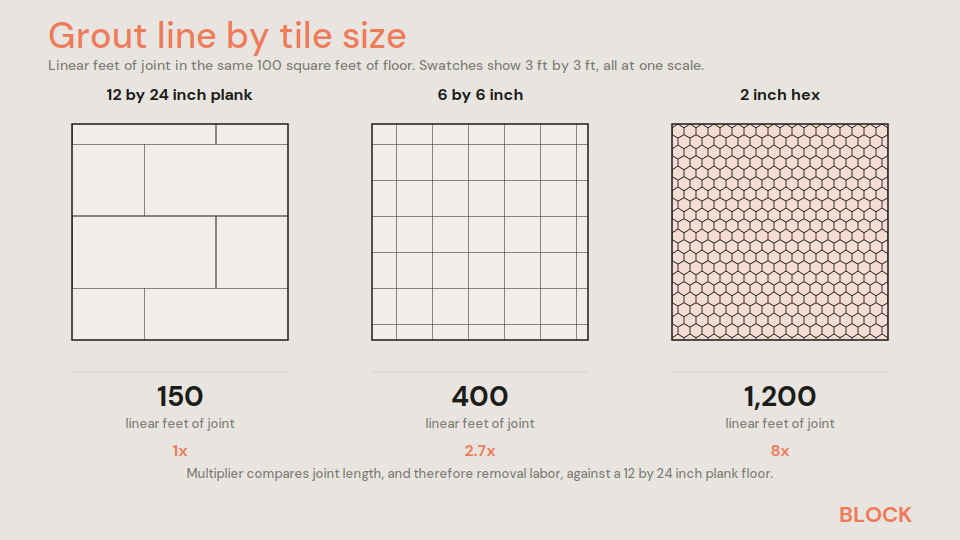 grout-line-by-tile-size