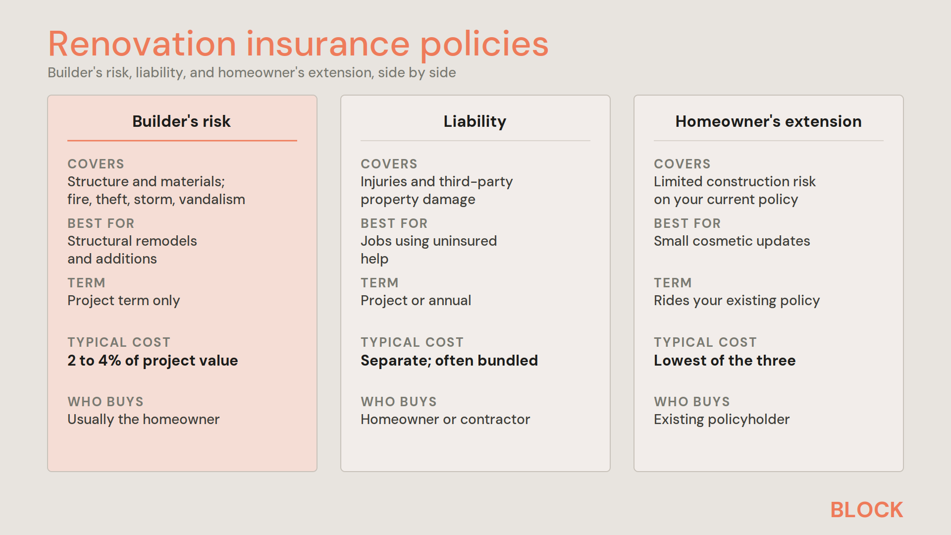 renovation-insurance-comparison