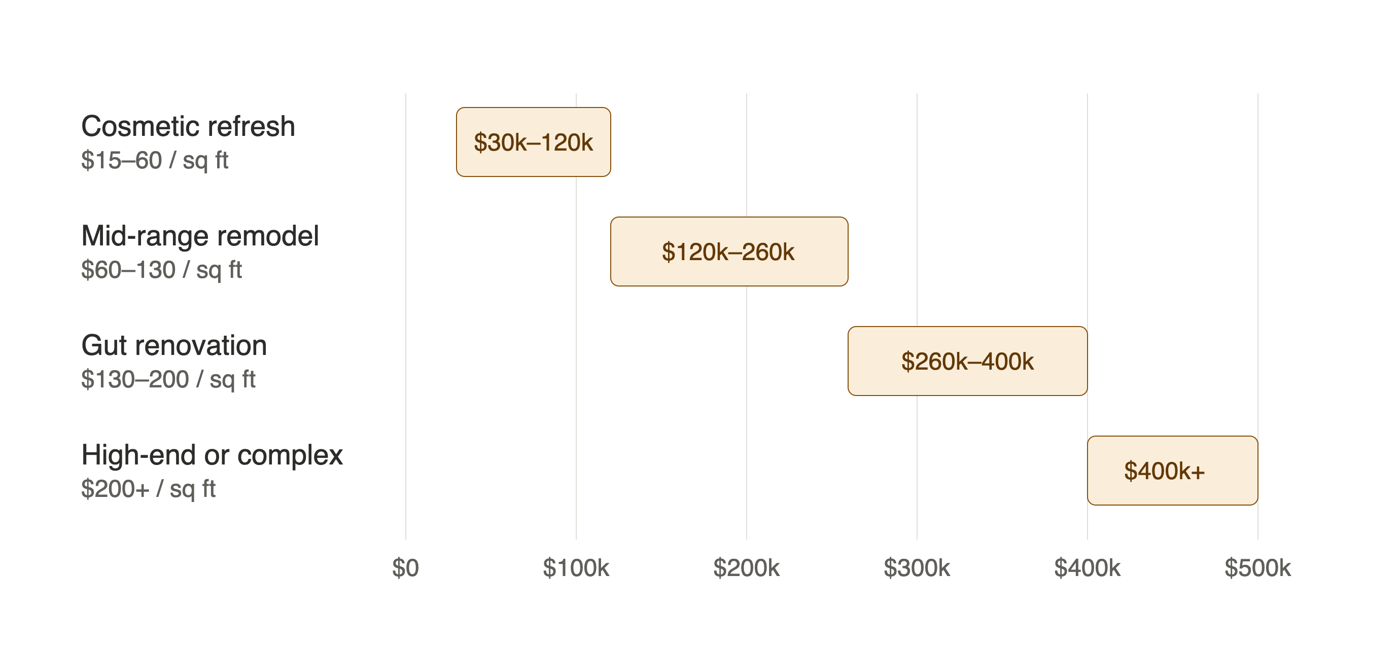 whole_house_remodel_cost_by_tier
